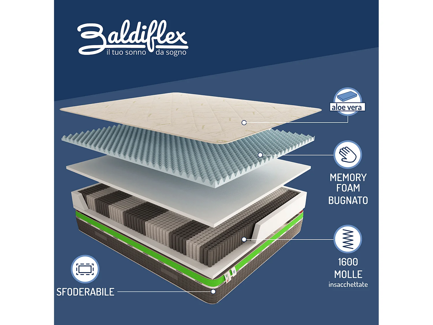 Materasso 1600 Molle e Memory 5 cm Energy Matrimoniale misura 140x200 cm