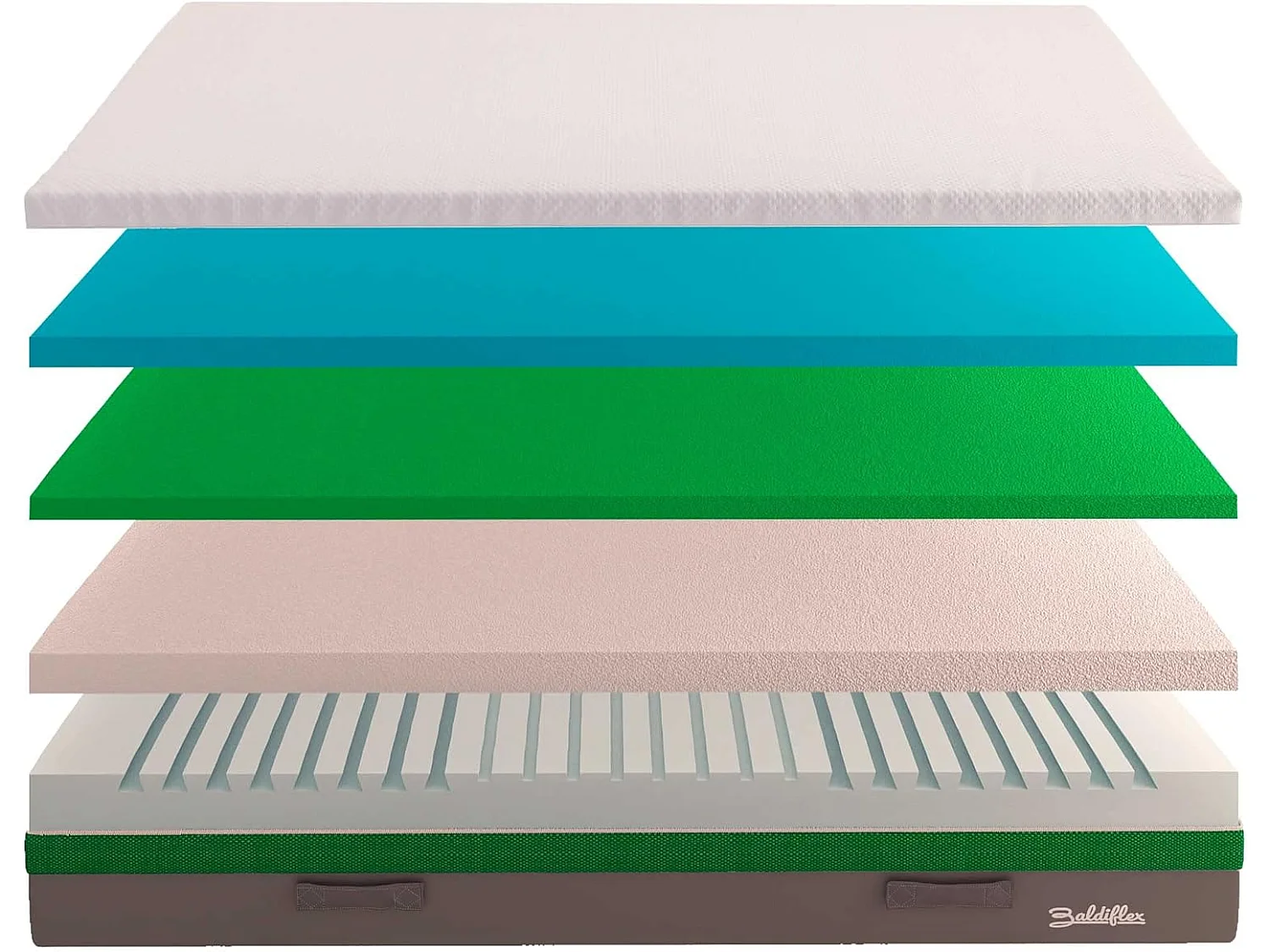 Materasso Mojito Big in memory alto 30 cm misura 80x200 cm