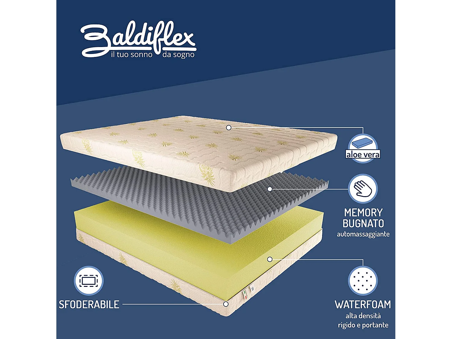 Materasso Memory Dream Super Singolo con Rivestimento in Aloe Vera, Memory 7 cm, misura 70x190 cm