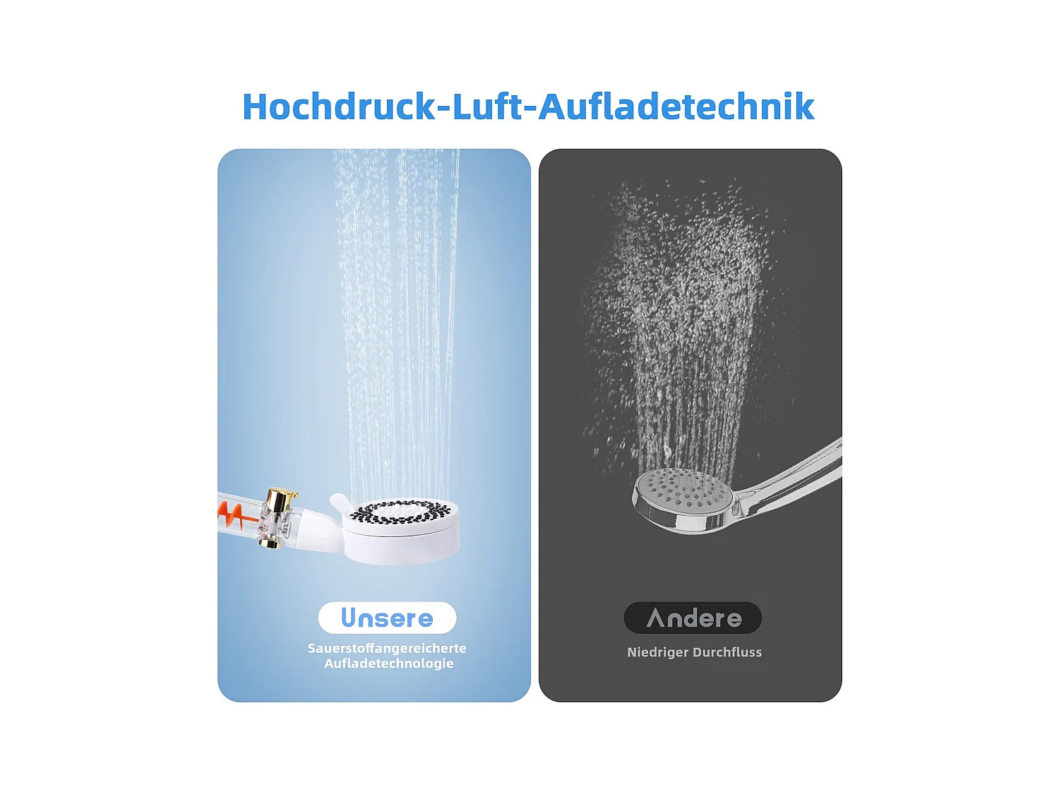 NETTLIFE Ronde waterbesparende handdouche met 5 jets wit