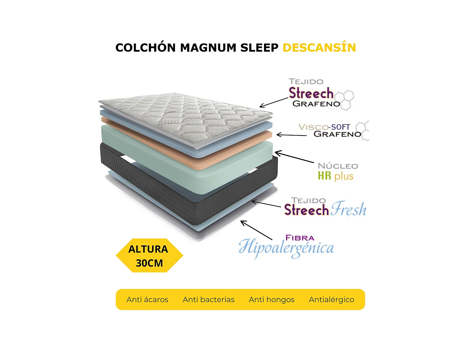 Colchon Viscoelástico 30cm Magnum Sleep | 150 x 190 | Confort hotelero | Firmeza Alta