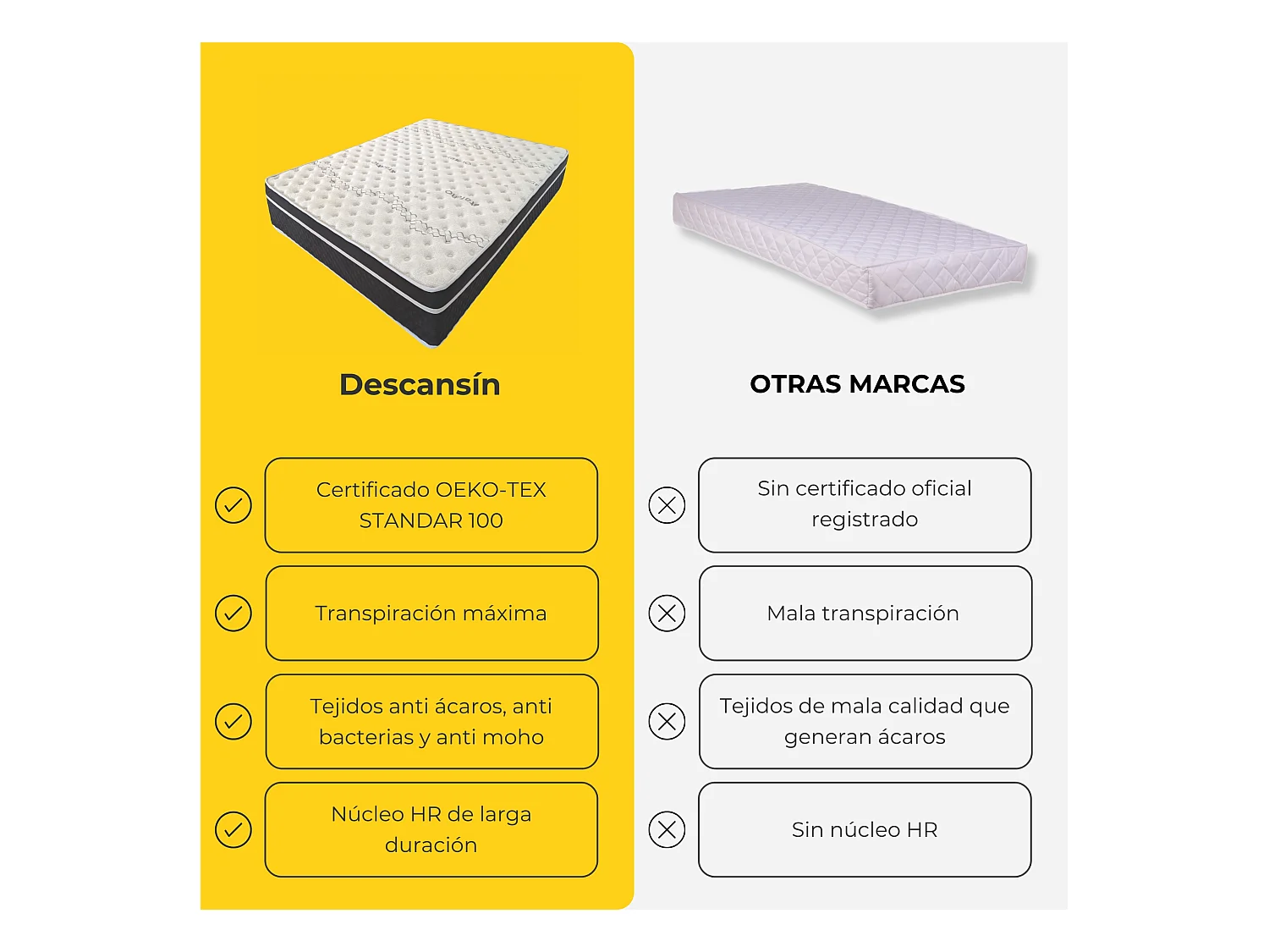 Colchon Viscoelástico 30cm Magnum Sleep | 90 x 190 | Confort hotelero | Firmeza Alta