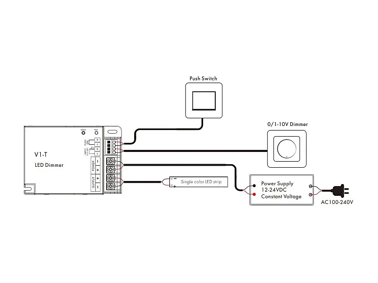 Contrôleur Variateur Ruban LED Monochrome 12/24V DC Compatible avec Télécommande RF, Variateur 0/1-10V et Bouton poussoir Monochrome