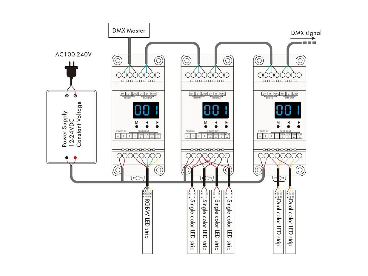 Décodeur DMX512 & RDM 12-24V DC CCT/RGB/RGBW Rail DIN 4 Canaux RGBW