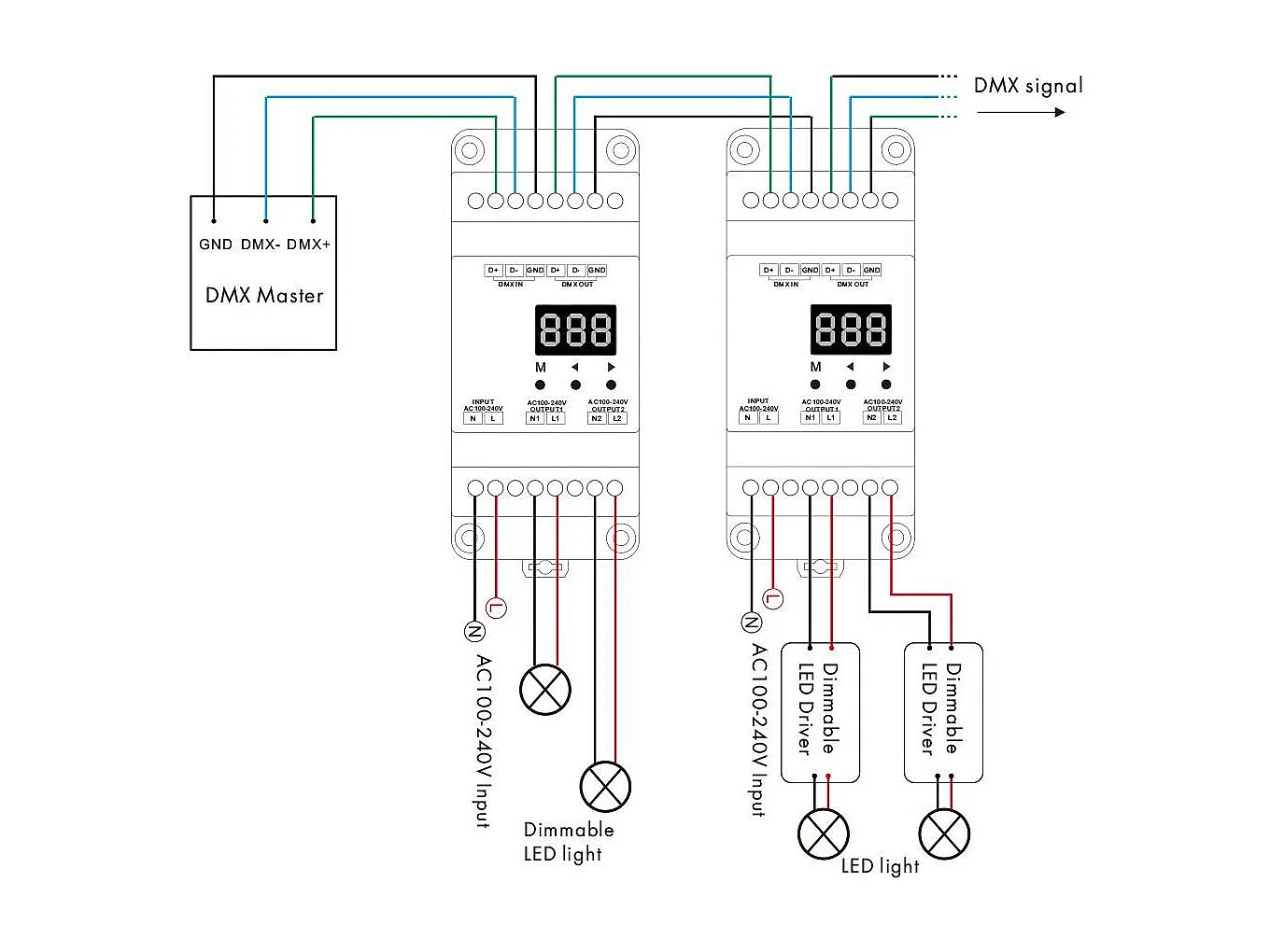 Contrôleur décodeur TRIAC DMX RDM à 2 canaux pour rail DIN