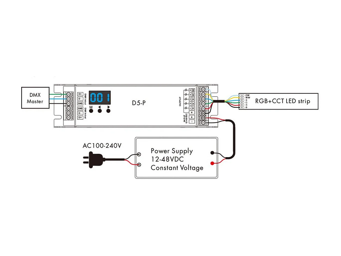 Decodificatore DMX512 & RDM 12-48V DC RGBWW 5 Canali RGBWW