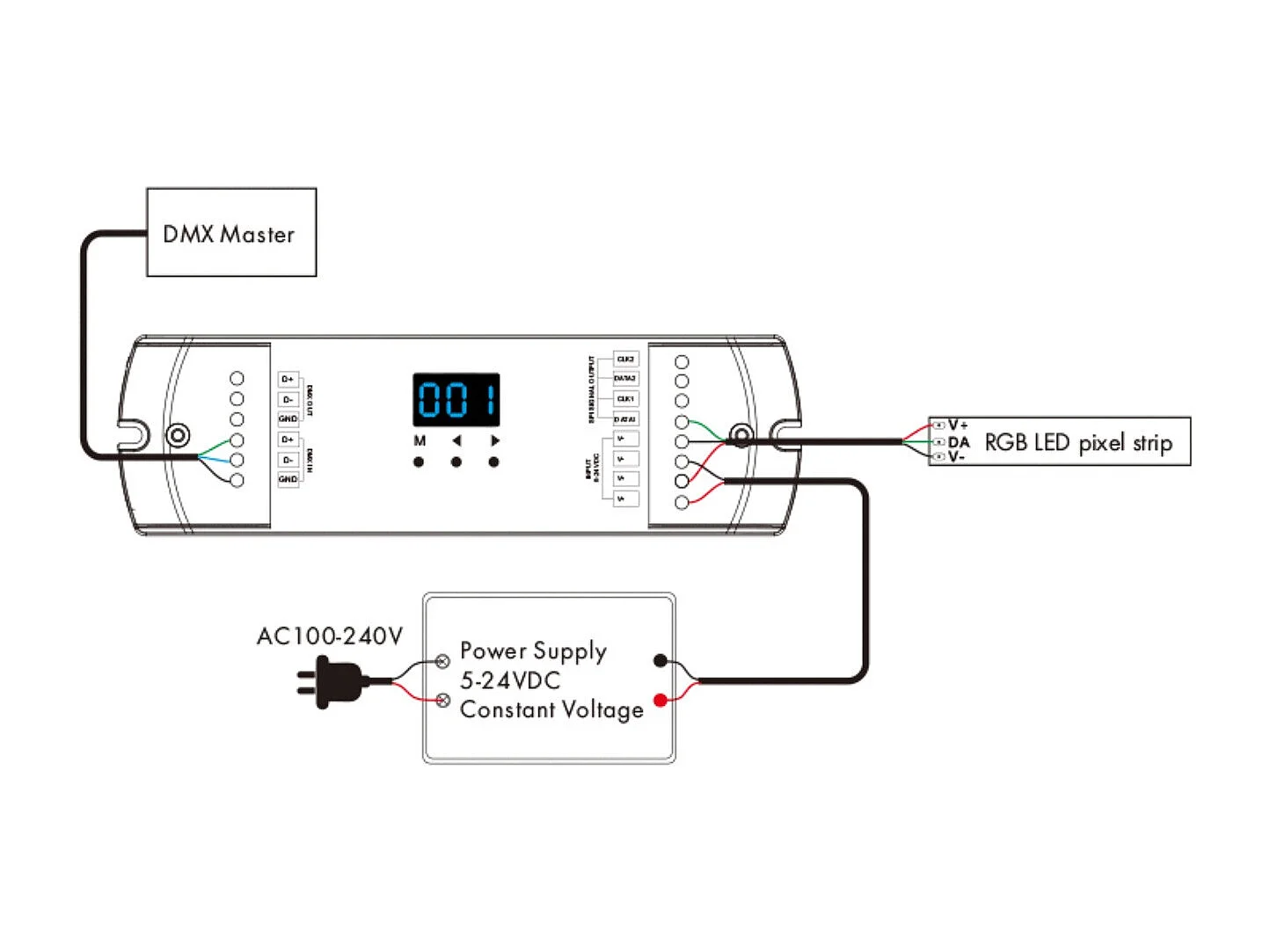 Contrôleur Digital SPI par DMX512 & RDM avec RF 5-24 V DC RGBW