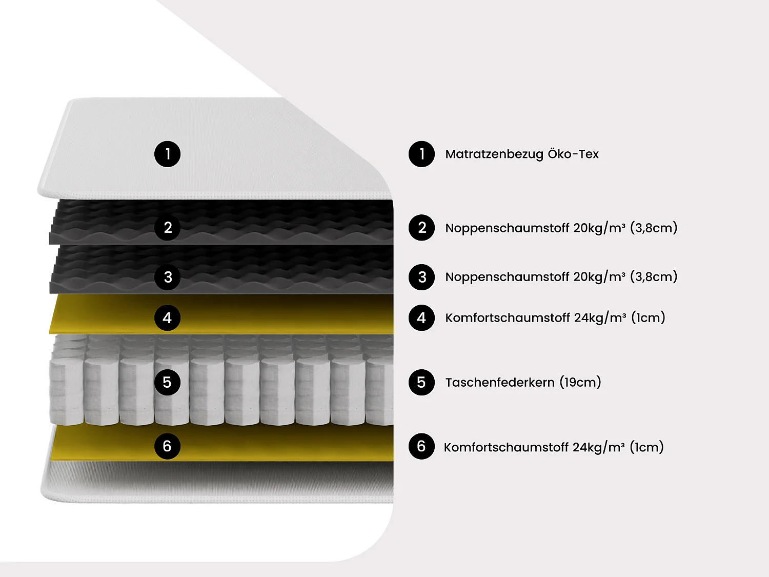 Set aus Bettgestell mit Bettkasten + Taschenfederkernmatratze & Topper - 140 x 200 cm - Stärke 28 cm - Weiß - AMERICAN DREAM von YSMÉE