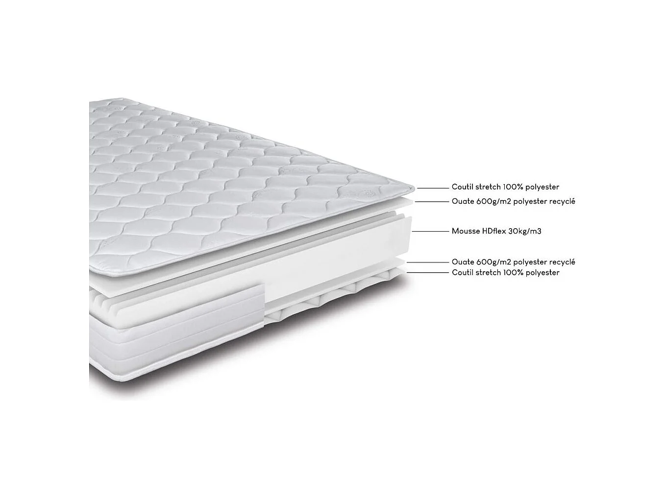 Matelas 90x200 Montana - Mousse - Hauteur 18 cm - 3 zones - Soutien medium