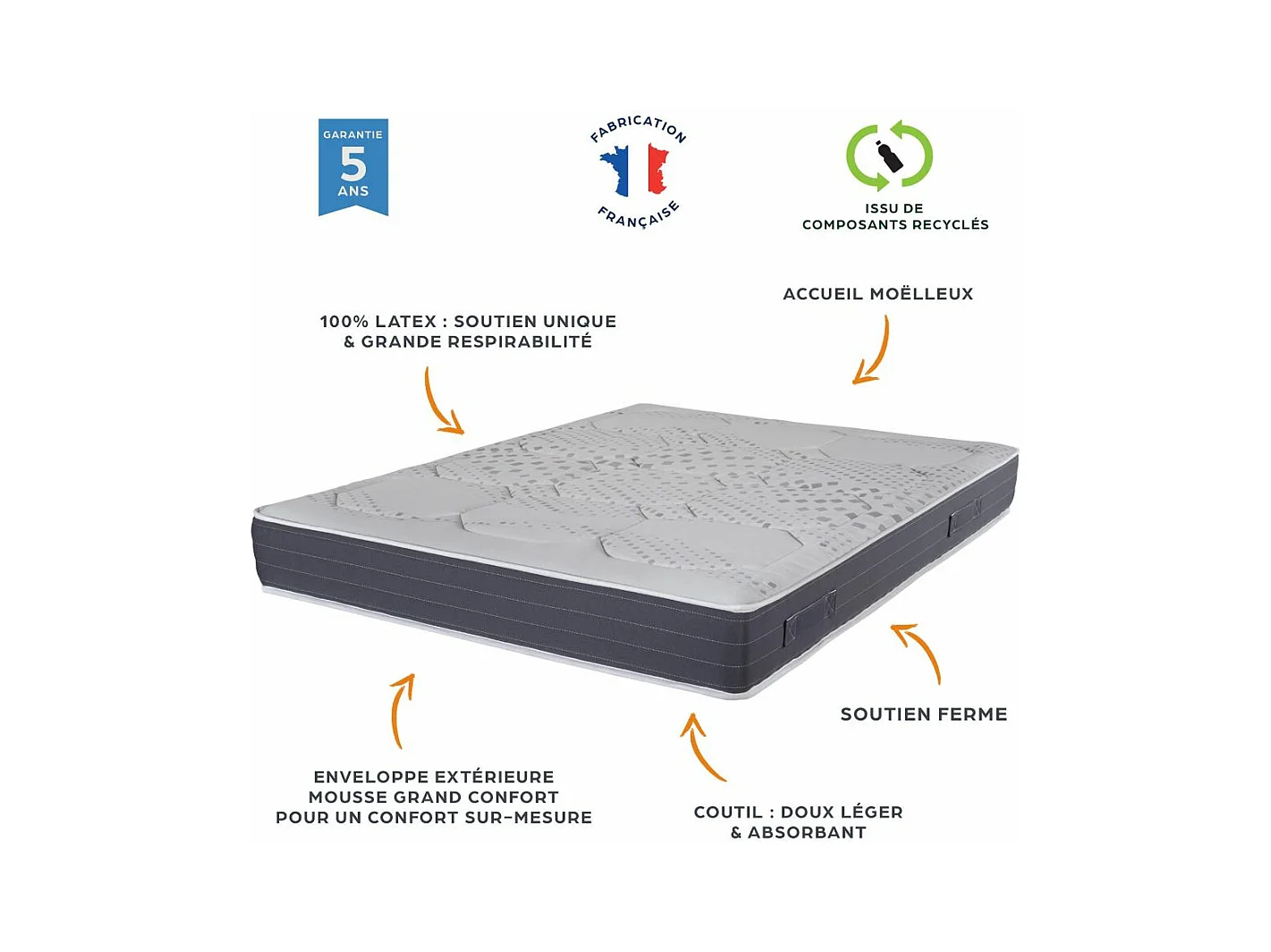 Matelas 140x190 Louxor - Latex - Hauteur 21 cm - 3 zones - Soutien ferme