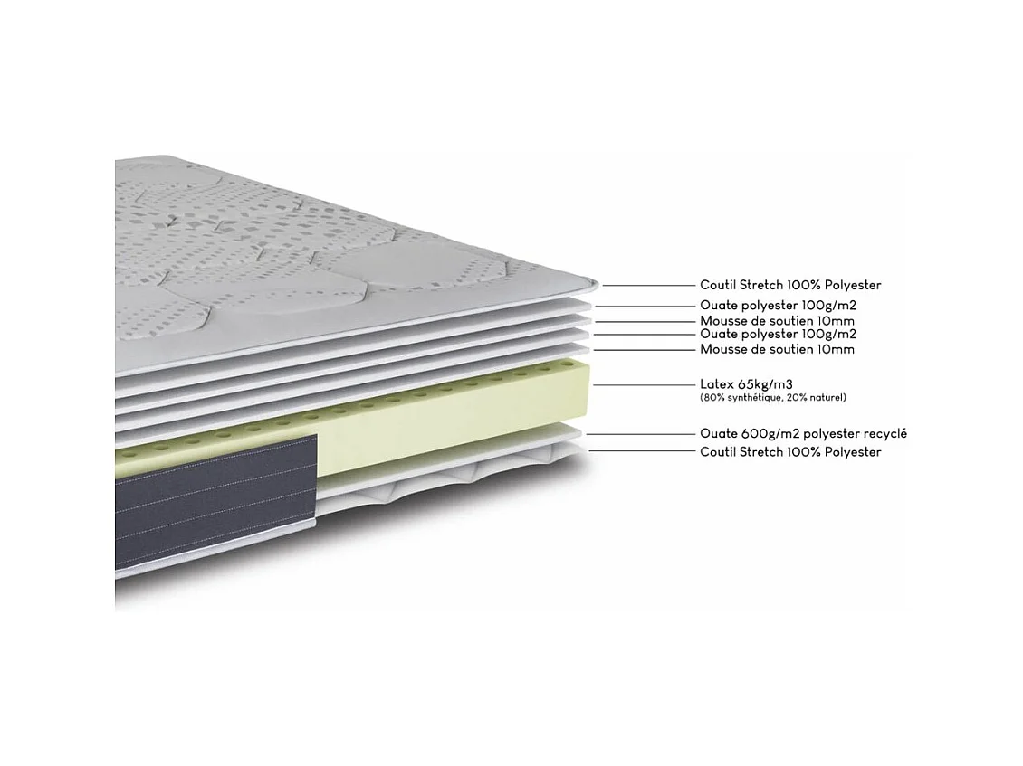 Matelas 140x190 Louxor - Latex - Hauteur 21 cm - 3 zones - Soutien ferme