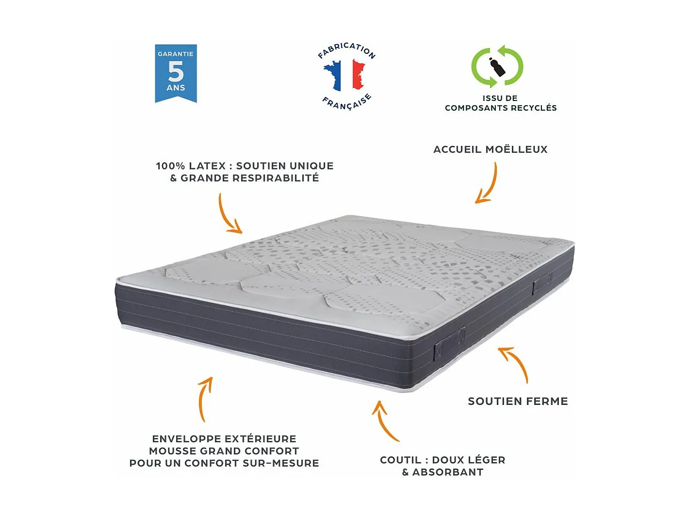 Matelas 140x190 Louxor - Latex - Hauteur 21 cm - 3 zones - Soutien ferme