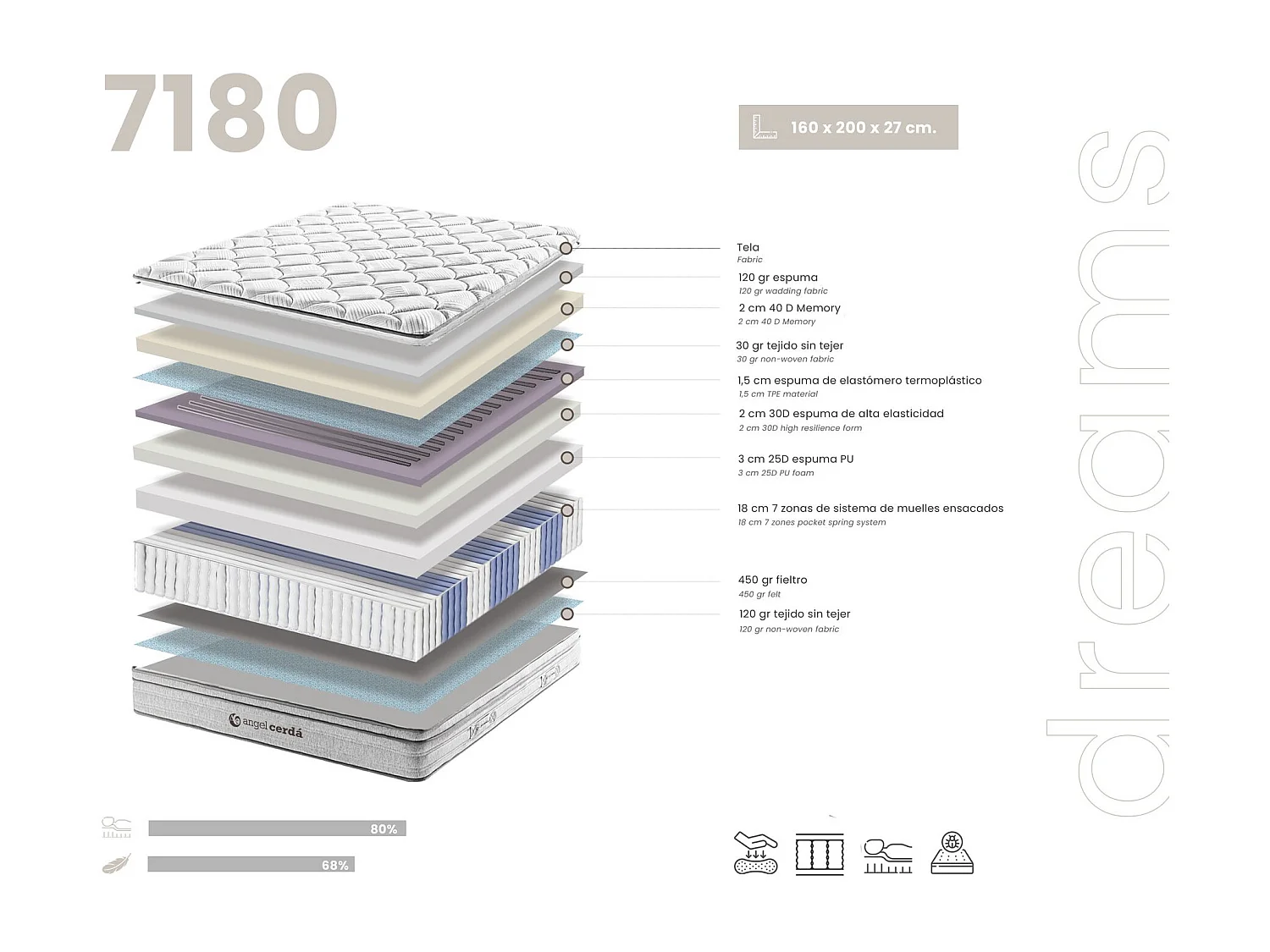 Matelas hybride à ressorts ensachés et viscoélastique 160 x 200 7180 ANGEL CERDA