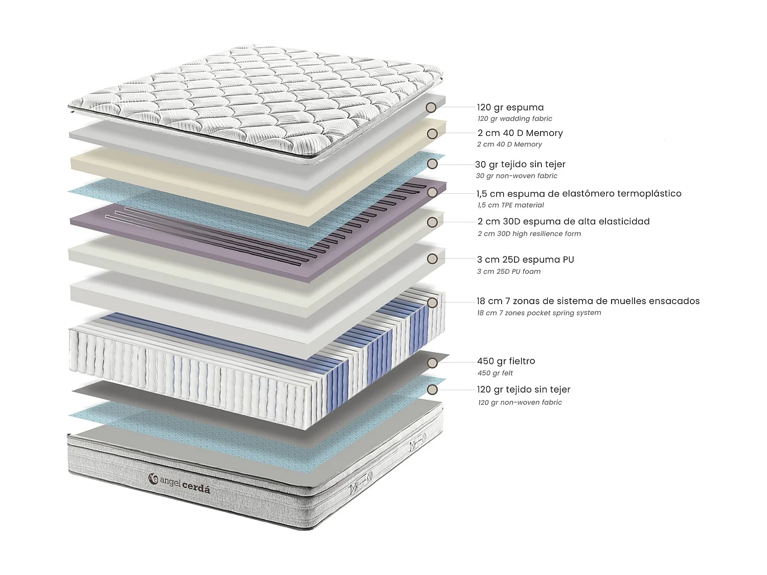 Matelas hybride à ressorts ensachés et viscoélastique 160 x 200 7180 ANGEL CERDA