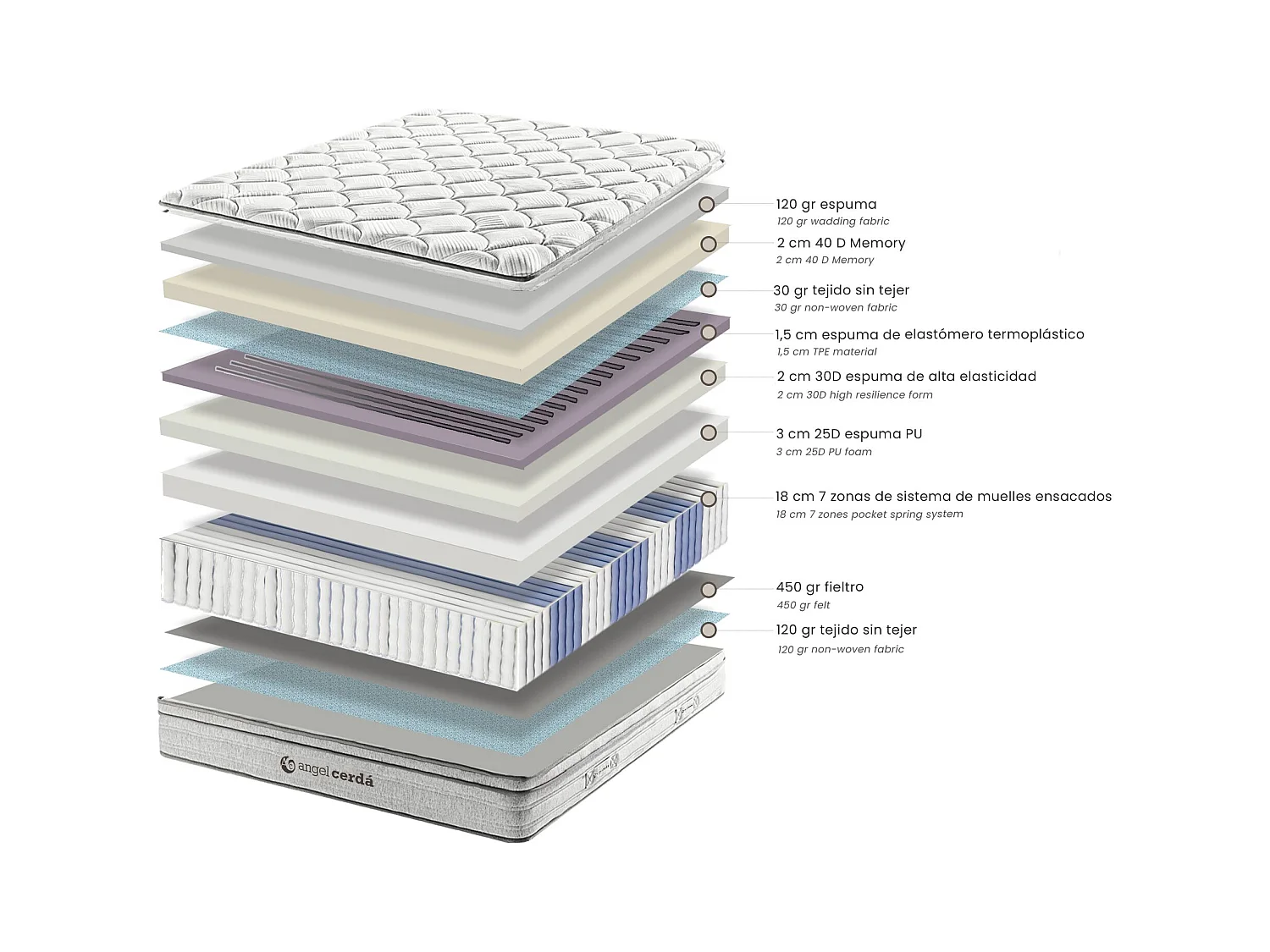 Hybridmatratze mit Taschenfedern und Viskoelastik 160 x 200