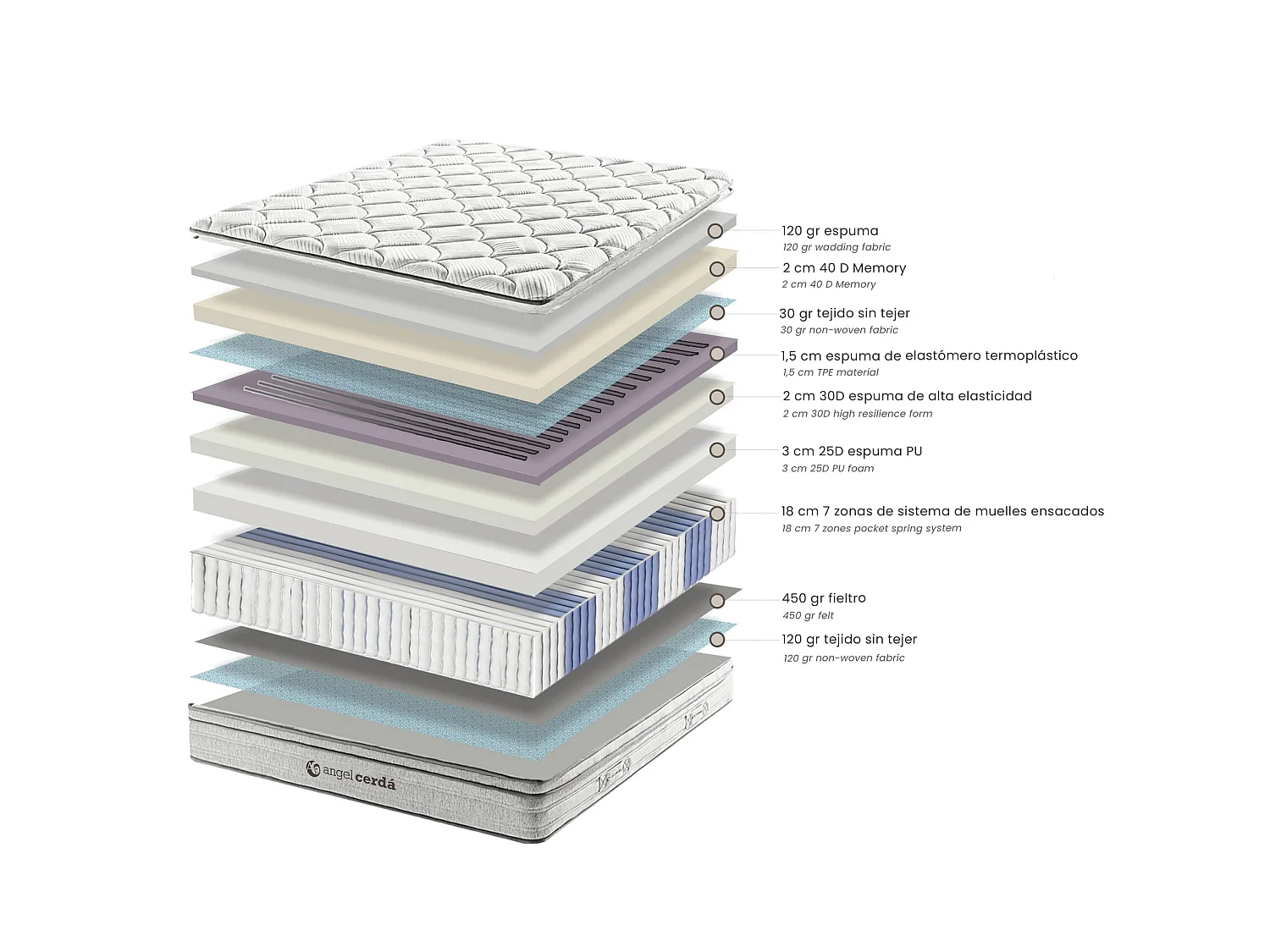 Matelas hybride à ressorts ensachés et viscoélastique 160 x 200 7180 ANGEL CERDA