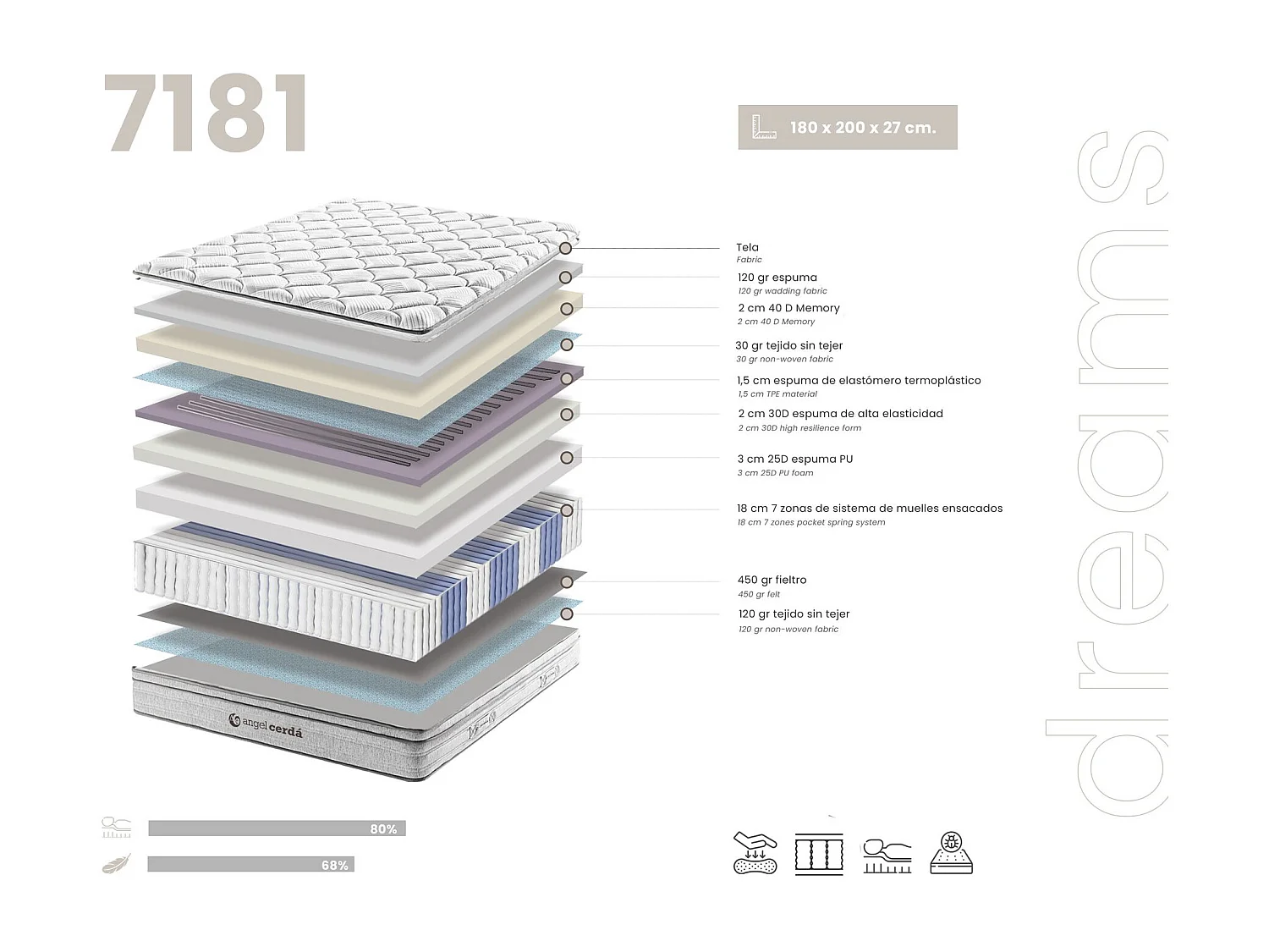 Matelas hybride à ressorts ensachés et viscoélastique 180 x 200 7181 ANGEL CERDA