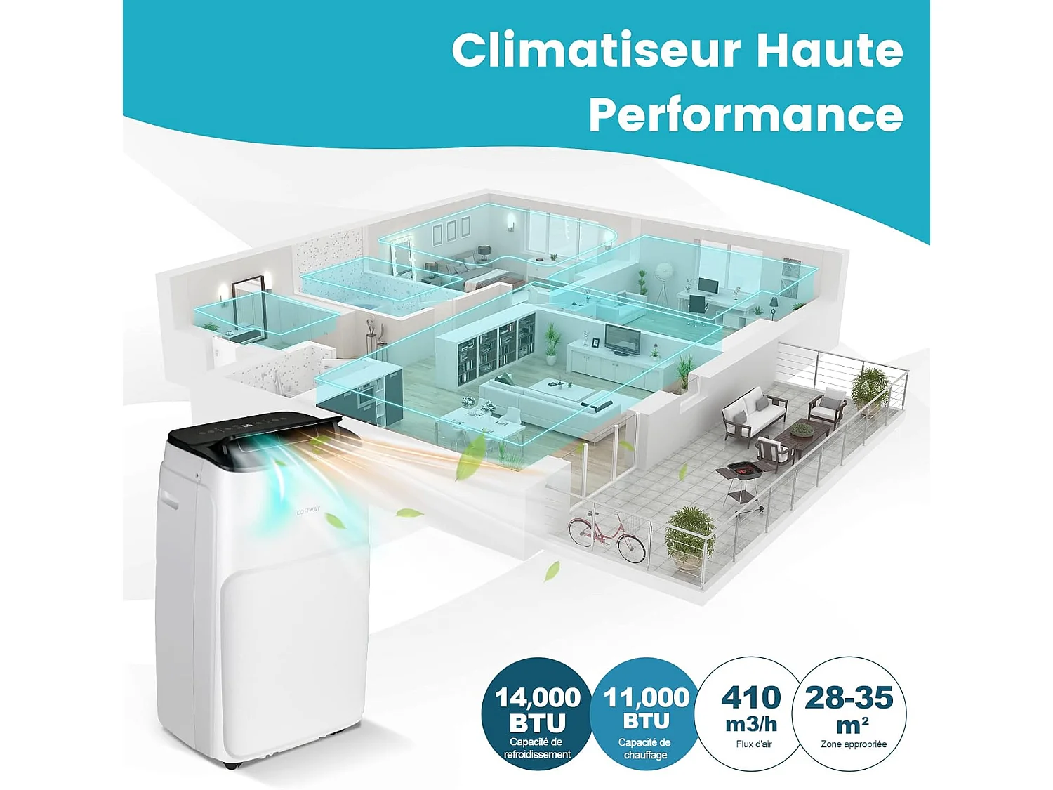 Climatiseur Mobile Silencieux 4 en 1 - 14000BTU [Classe Energétique A] avec Chauffage Ventilateur Déshumidificateur Rafraîchisseur Mode Nuit