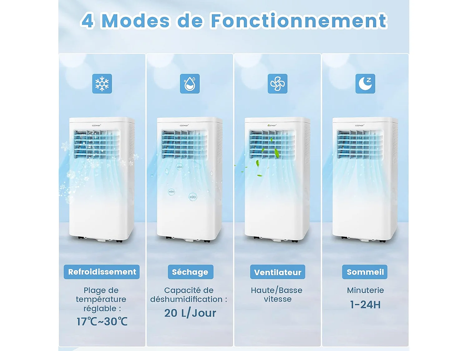 Climatiseur Mobile Silencieux 9000BTU, Climatiseur Portable 4 en 1 Rafraîchisseur R290, Ventilateur, Déshumidificateur 20L/Jour, Mode Nuit, Minuterie 24h [Classe A]