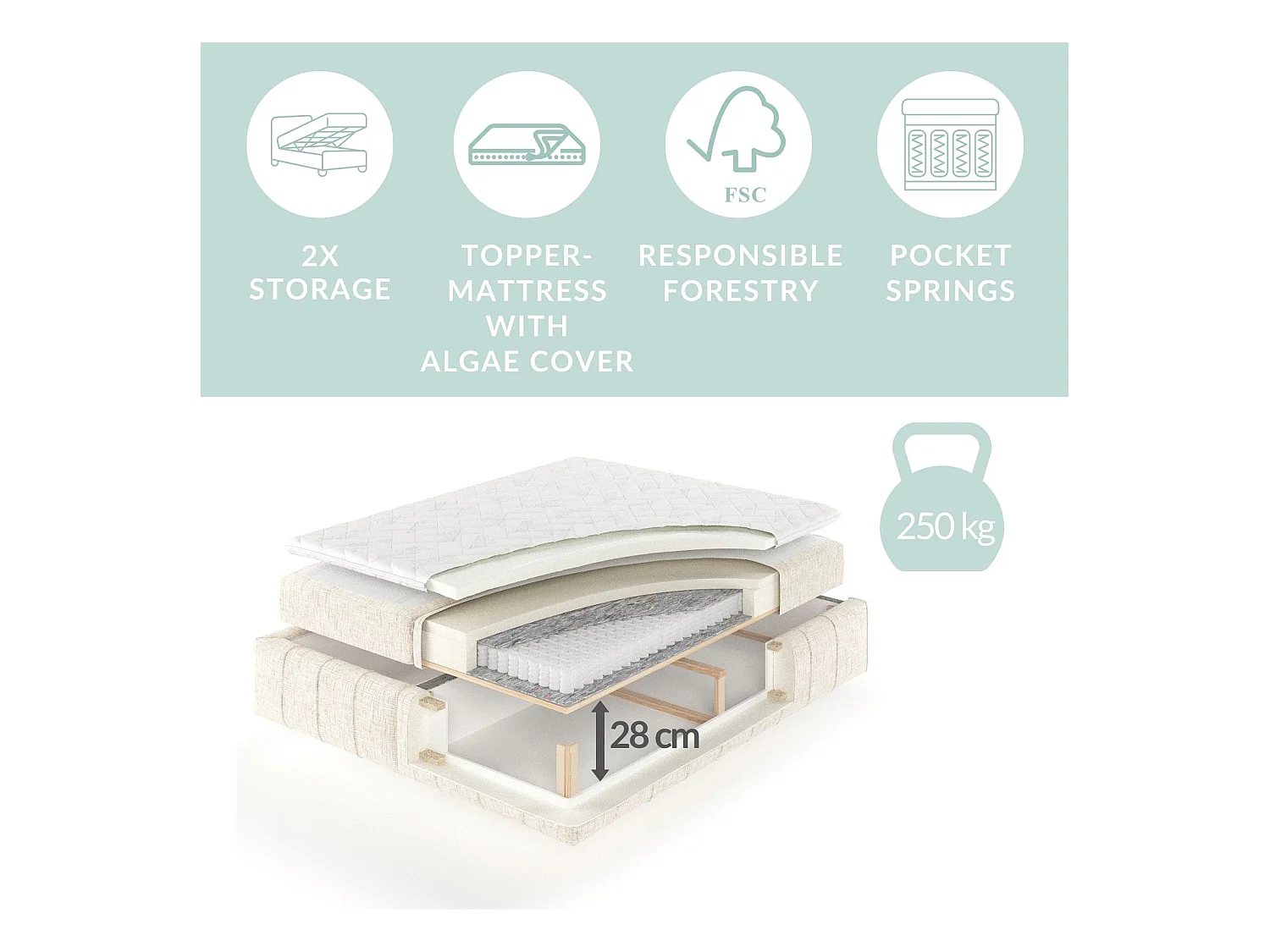 Łóżko boxspring w tkaninie plecionej Moretti - materac - topper - 160x200 cm - granatowy