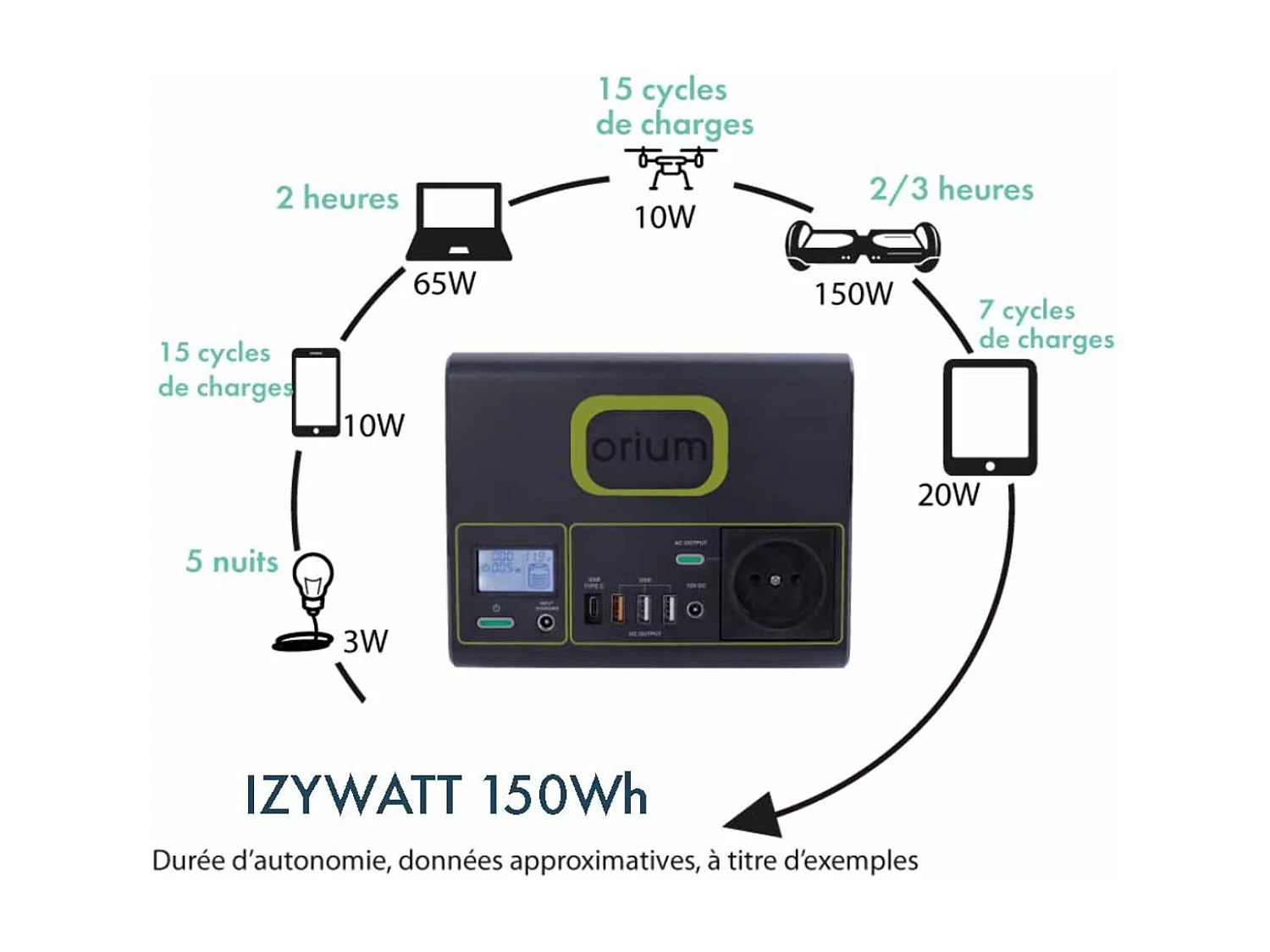 Station électrique portable Izywatt 150 - Orium