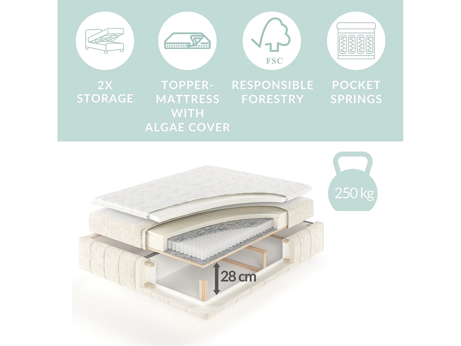 Lit boxspring en toile tissée Moretti - matelas - surmatelas - 140x200 cm - beige