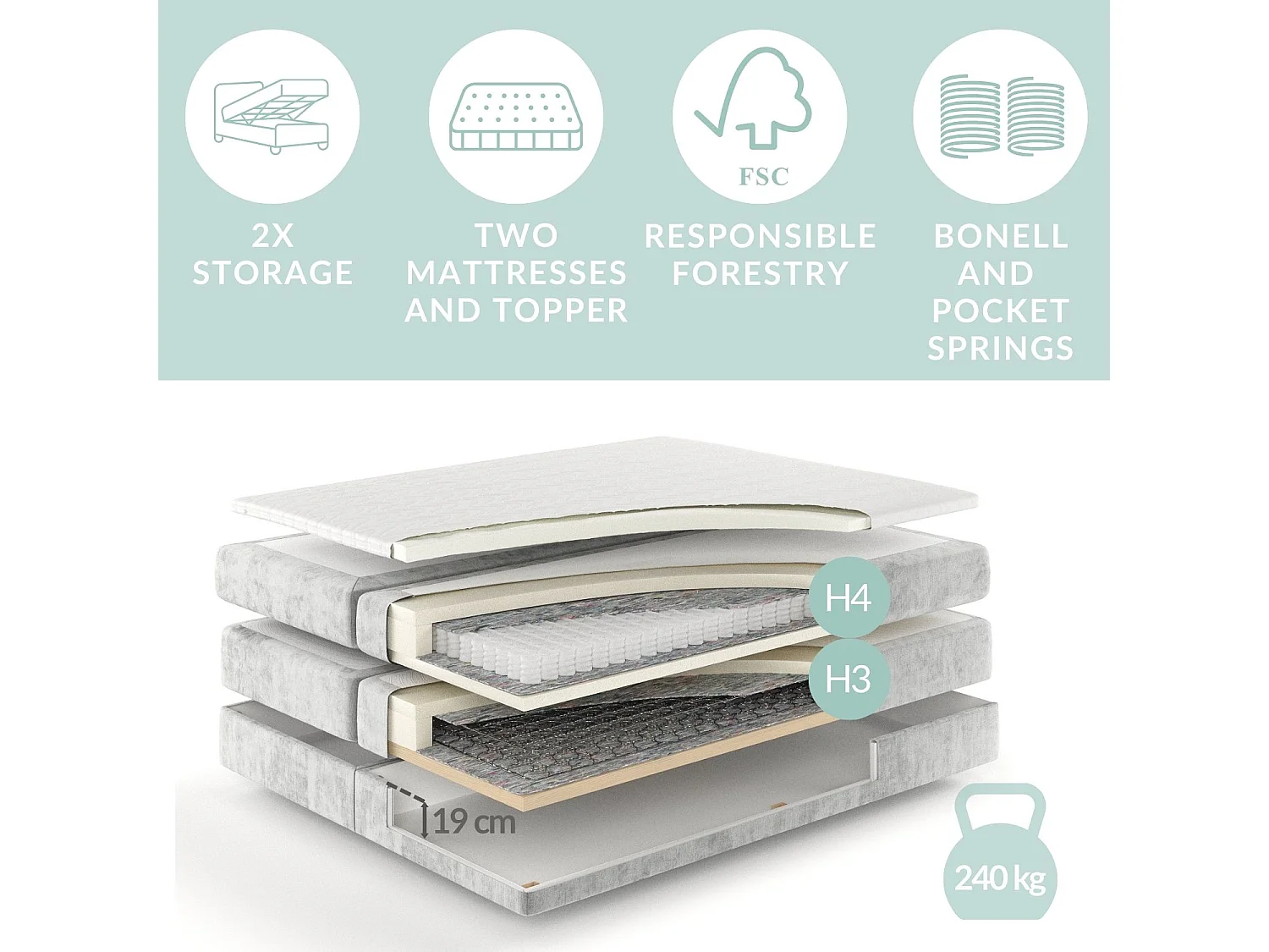 Lit boxspring en tissu chenille Aurelia - matelas - surmatelas - 140x200 cm - gris