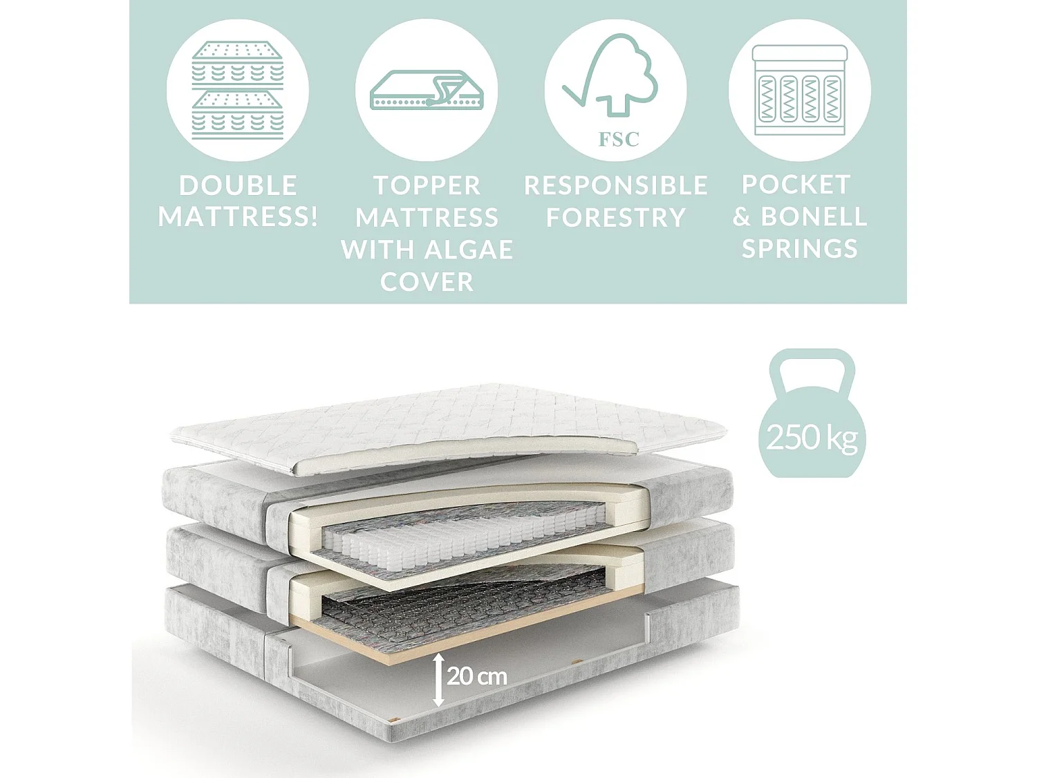 Boxspringbett aus Chenille-Stoff Rosabel - Matratze - Toppermatratze - 200x200 cm - grau