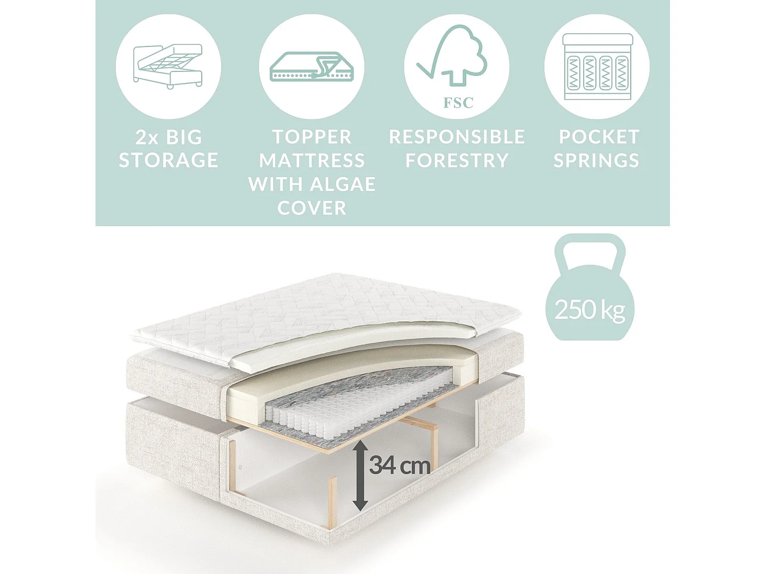 Lit boxspring en toile tissée Passion - matelas - surmatelas - 140x200 cm - beige