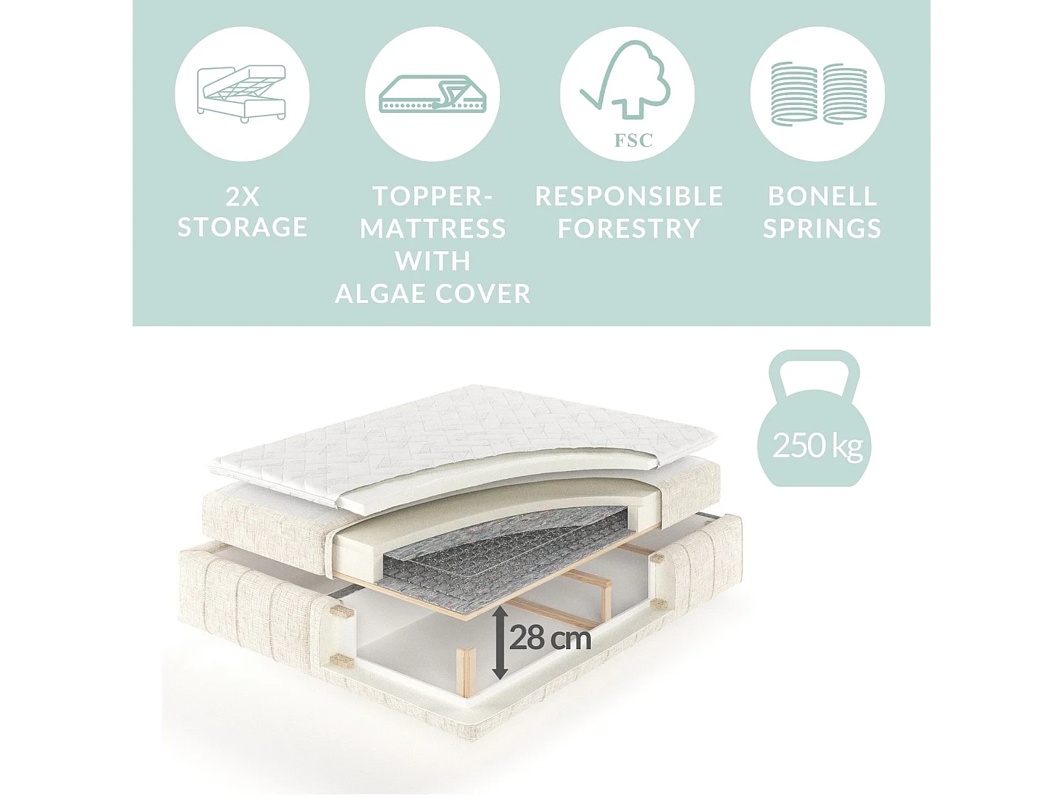 Lit boxspring en toile tissée Moretti - matelas - surmatelas - 180x200 cm - gris