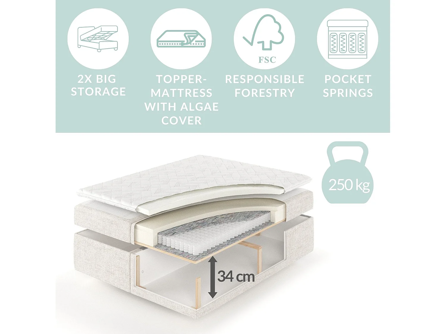 Boxspringbett aus Chenille-Stoff Skyline - Matratze - Toppermatratze - 140x200 cm - hellgrau