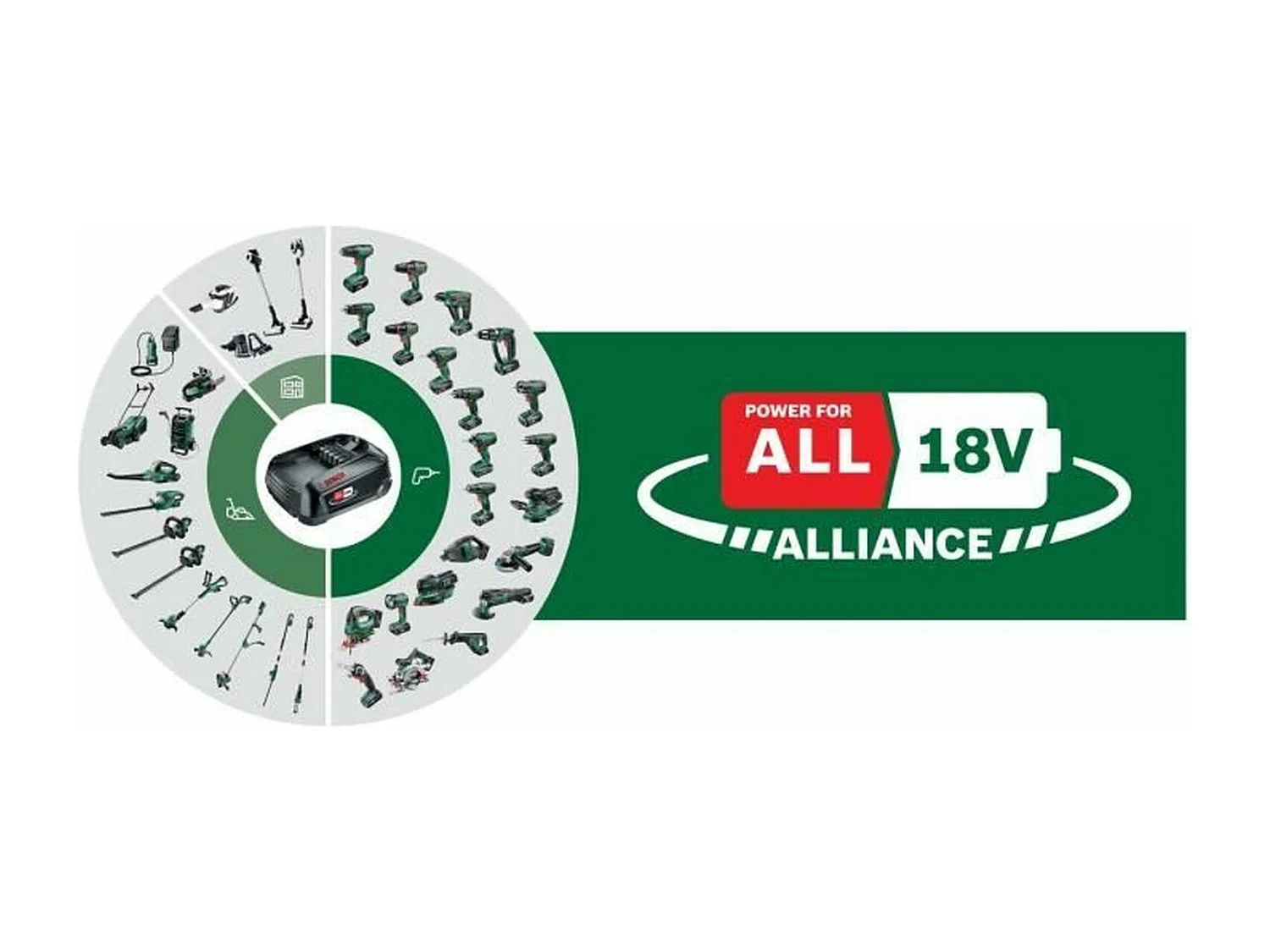 Bosch accuboormachine - één verwisselbare 18V-accu