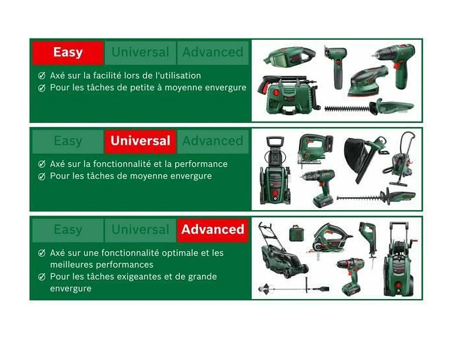 Bosch accuboormachine
