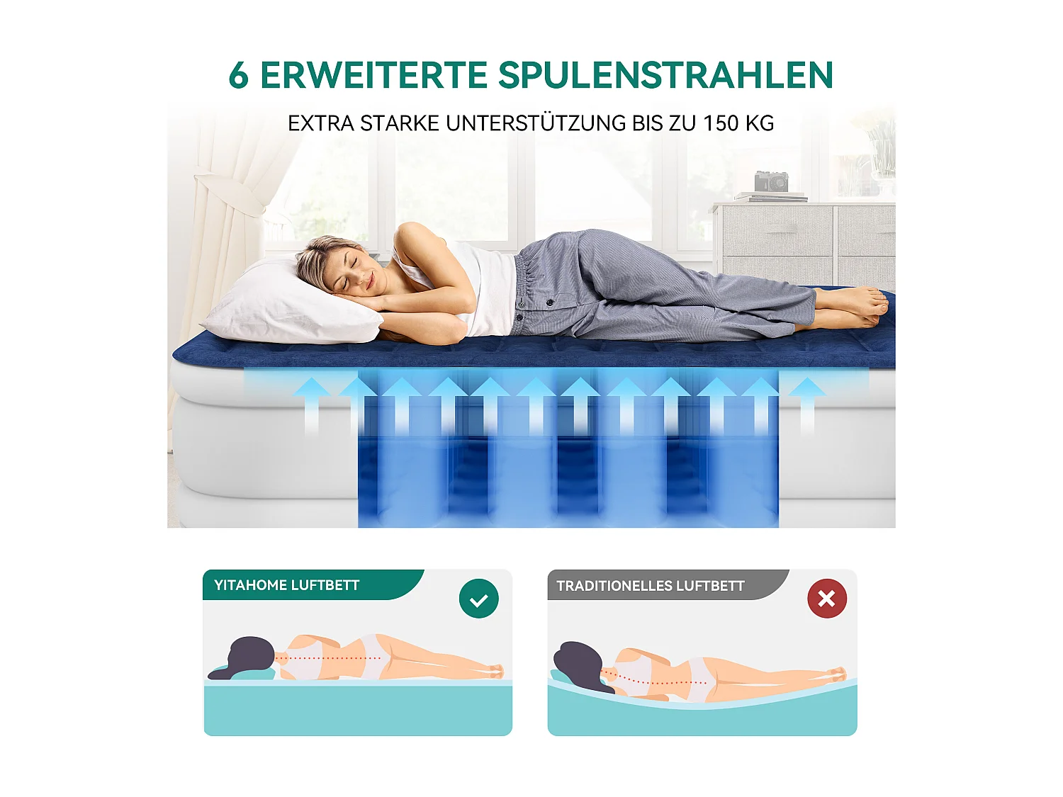 YITAHOME Matelas Gonflable - 1 Personne - Pompe Électrique Intégrée - Lit Gonflable - pour Invités - Camping - 191 x 99 x 46 cm - Bleu & Blanc