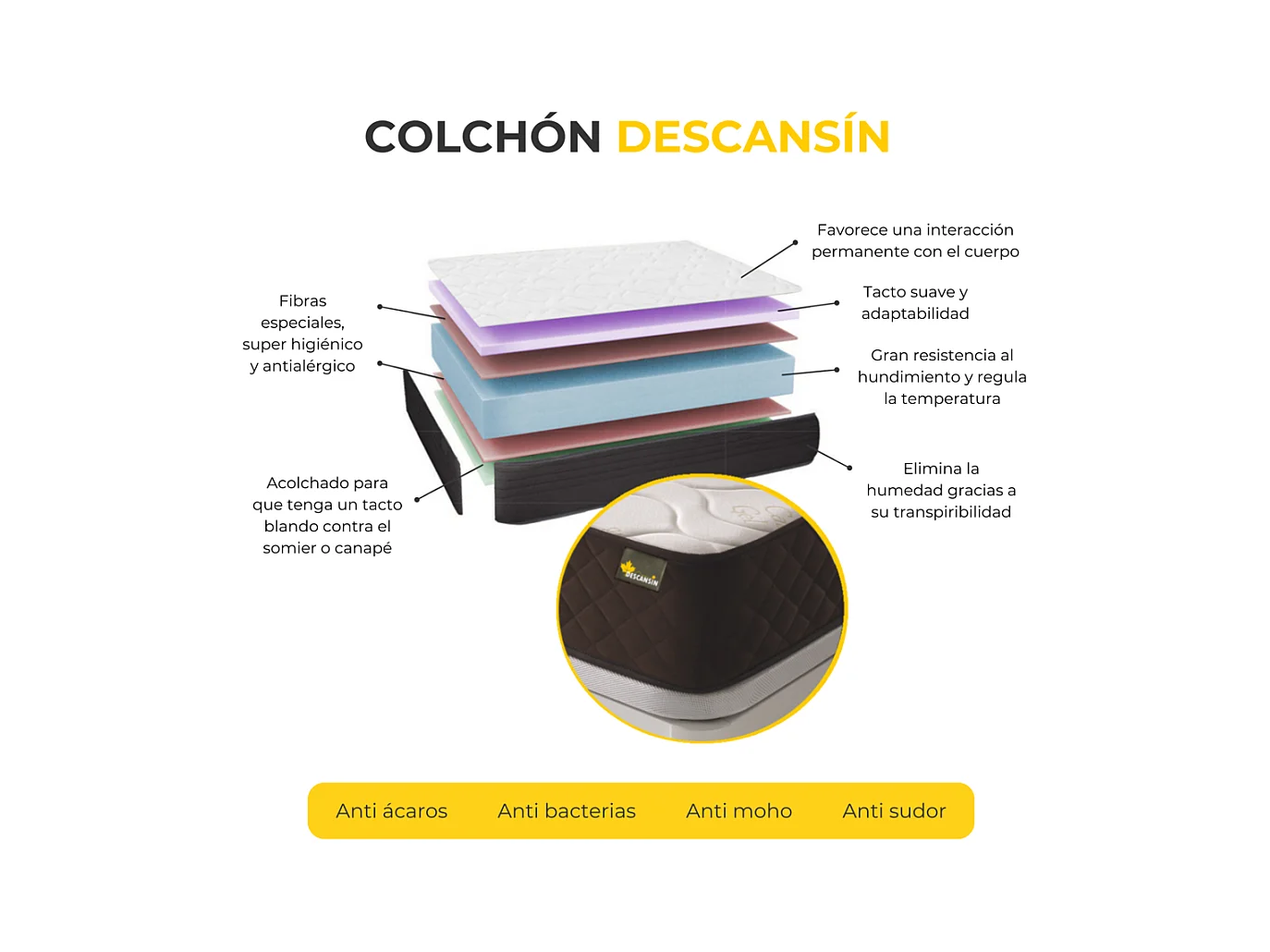 Pack Colchão e Sommier com estrado de ripas e pés 160x190