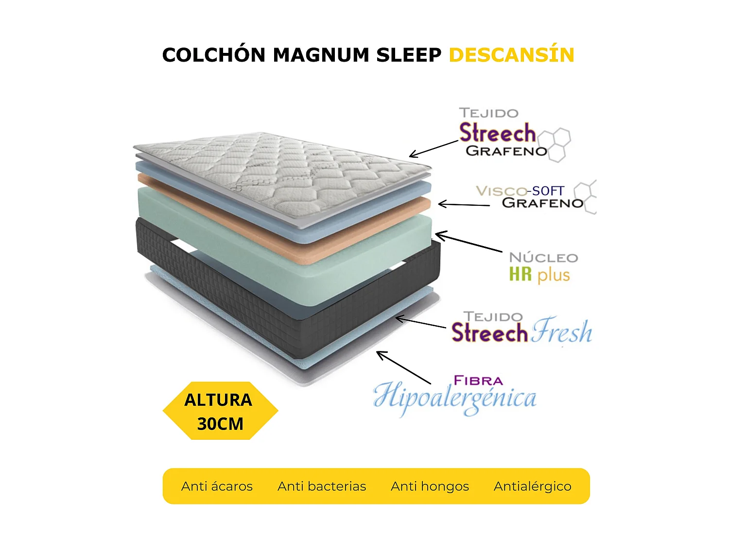 Colchón Viscoelástico 30cm Magnum Sleep | 105 x 190 | Confort hotelero | Firmeza Alta