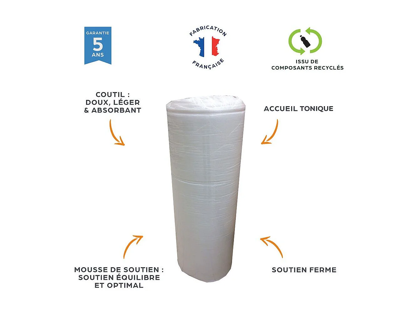 Matelas + sommier 160x200 Mousse - Maryland - Soutien ferme - Sommier démonté - Béton