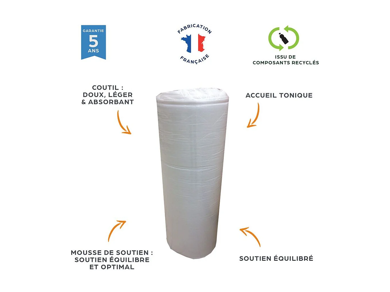 Matelas et sommier 90x190 Mousse - Decokit - Soutien medium - Sommier démonté - Béton