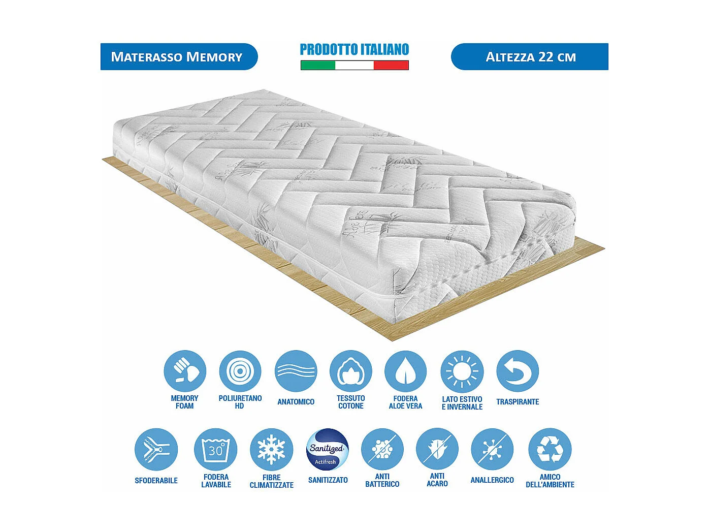 Materasso memory Copenaghen singolo 80x190 cm, altezza 22 cm, fodera aloe vera, sfoderabile e traspirante – Comprarredo