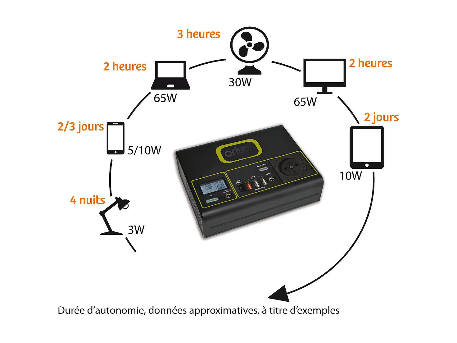 Pack générateur solaire Izywatt 150 + panneau solaire 40W - Orium