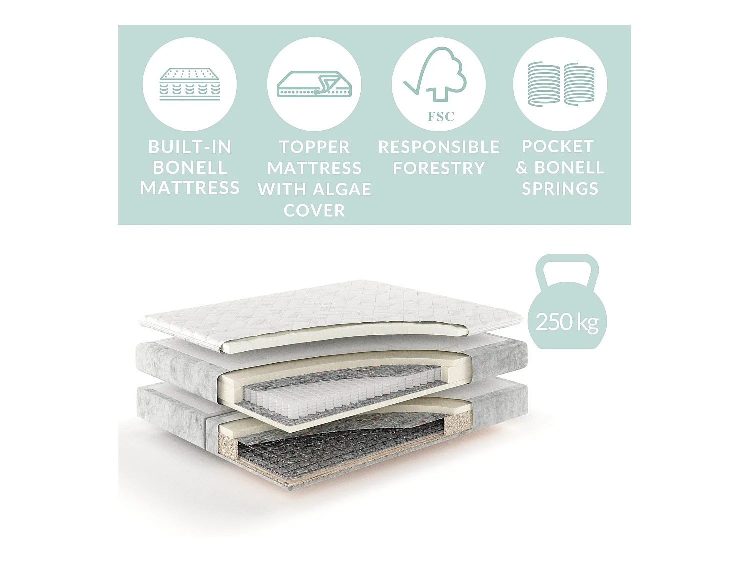 Boxspringbett aus Webstoff Chanton - Matratze - Toppermatratze - 200x200 cm - grau