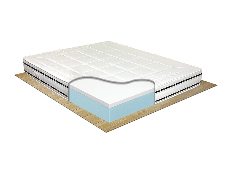 Materasso memory Finlandia matrimoniale 160x190 cm, altezza 22 cm, antiacaro e anatomico, fascia traspirante e maniglie – Comprarredo
