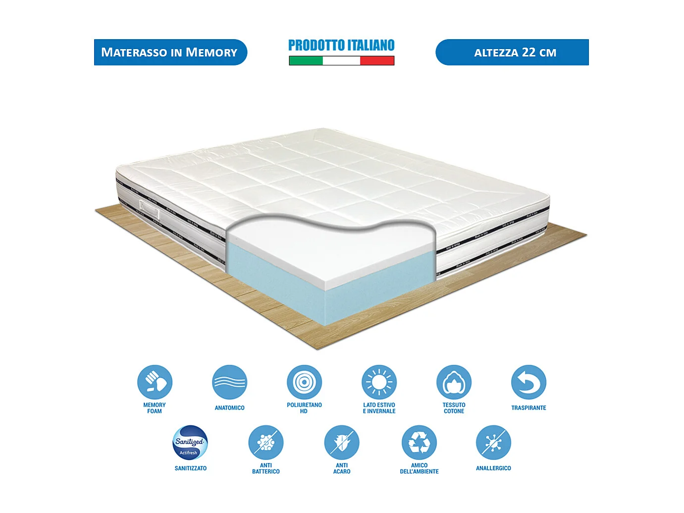 Kit materasso memory e rete ortopedica Finlandia matrimoniale 160x190, rete metallica flessibile, cuscino fiocco memory - Comprarredo