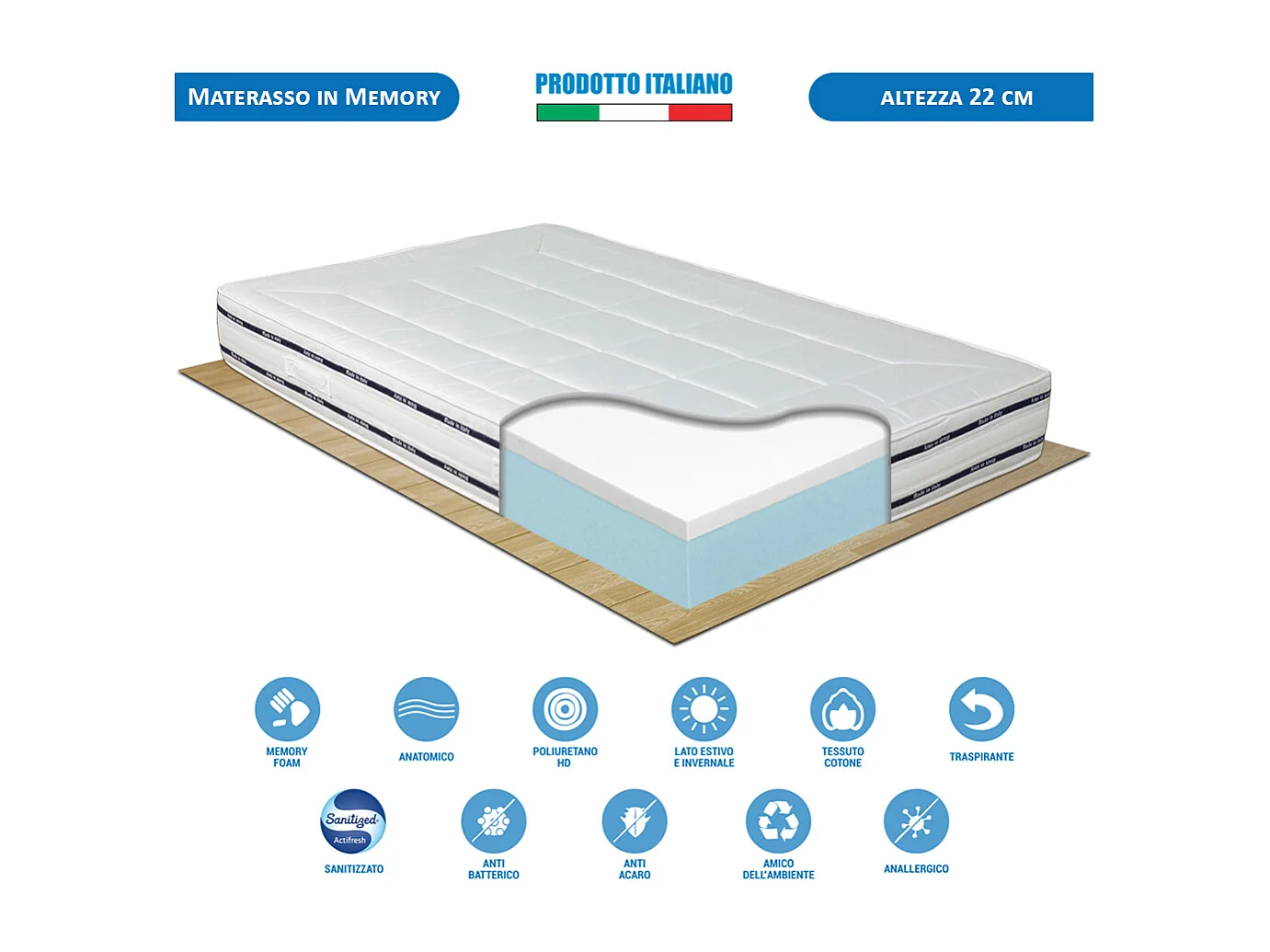 Kit materasso memory e rete ortopedica Finlandia piazza e mezza 120x190, rete metallica flessibile, cuscino fiocco memory - Comprarredo