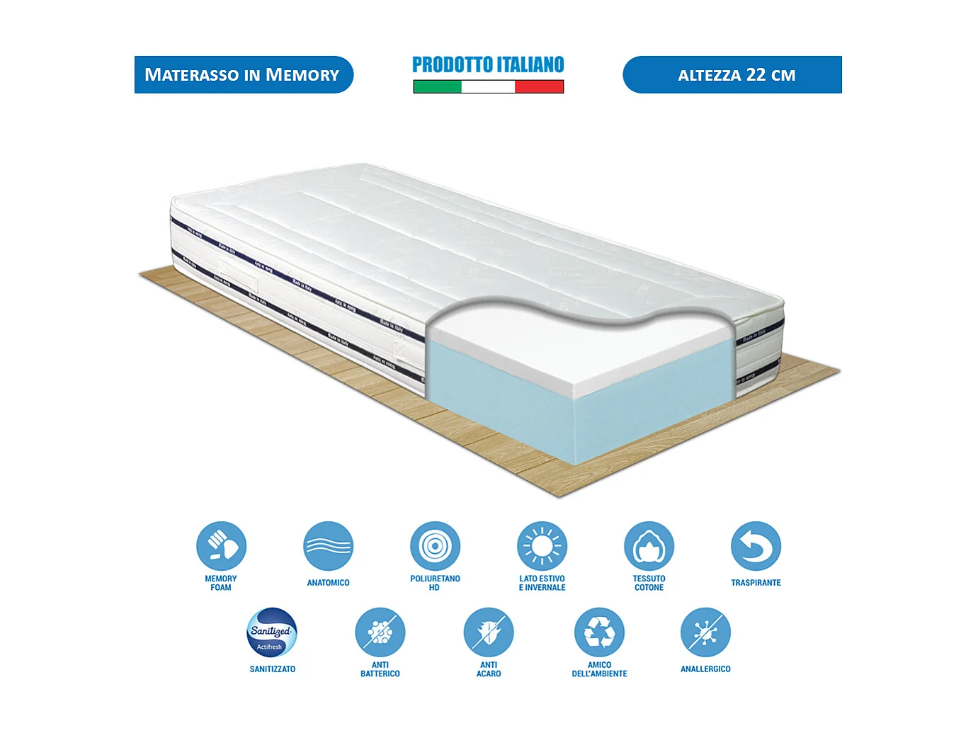 Kit materasso memory e rete ortopedica Finlandia singolo 80x190, rete metallica flessibile, cuscino fiocco memory incluso - Comprarredo