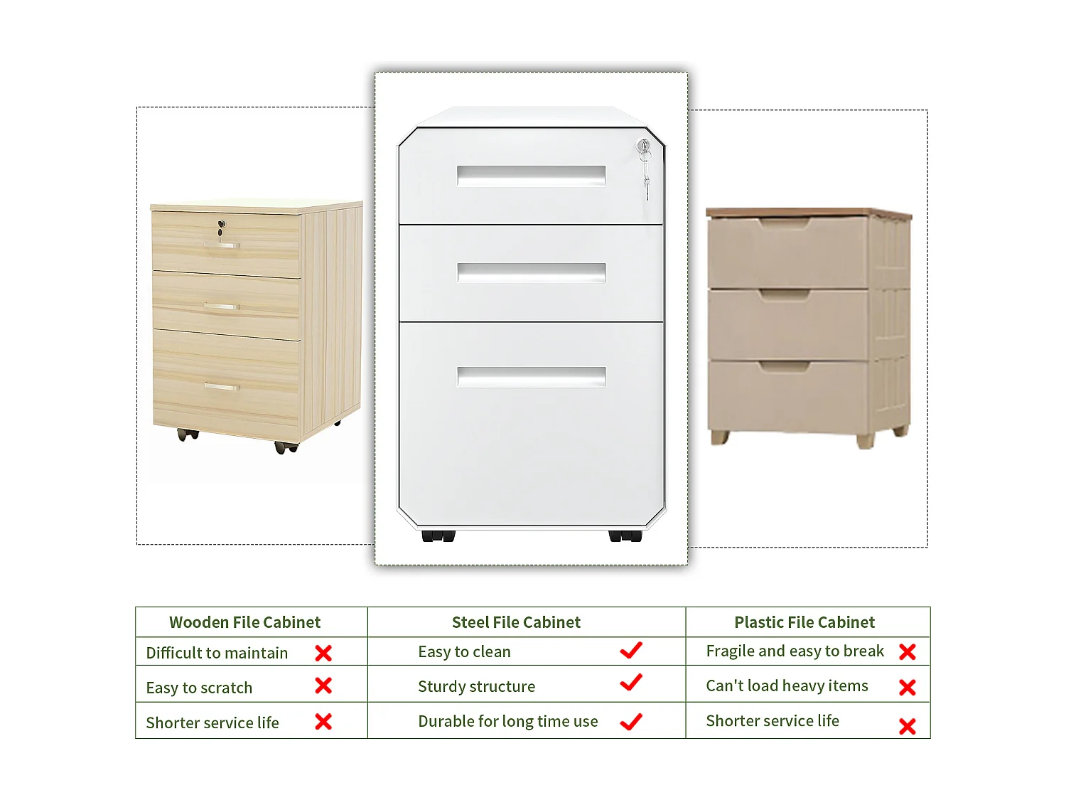 Caisson de Bureau - 3 Tiroirs Métal Caisson de Rangement avec roulettes - Meuble de Bureau pour Dossiers Suspendus - Blanc - 51 x 40 x 64cm