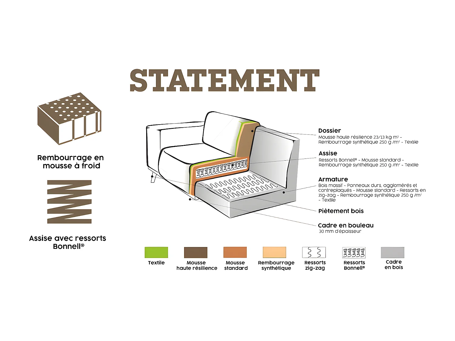 STATEMENT - Divano angolare destro a 4 posti in velluto verde caldo
