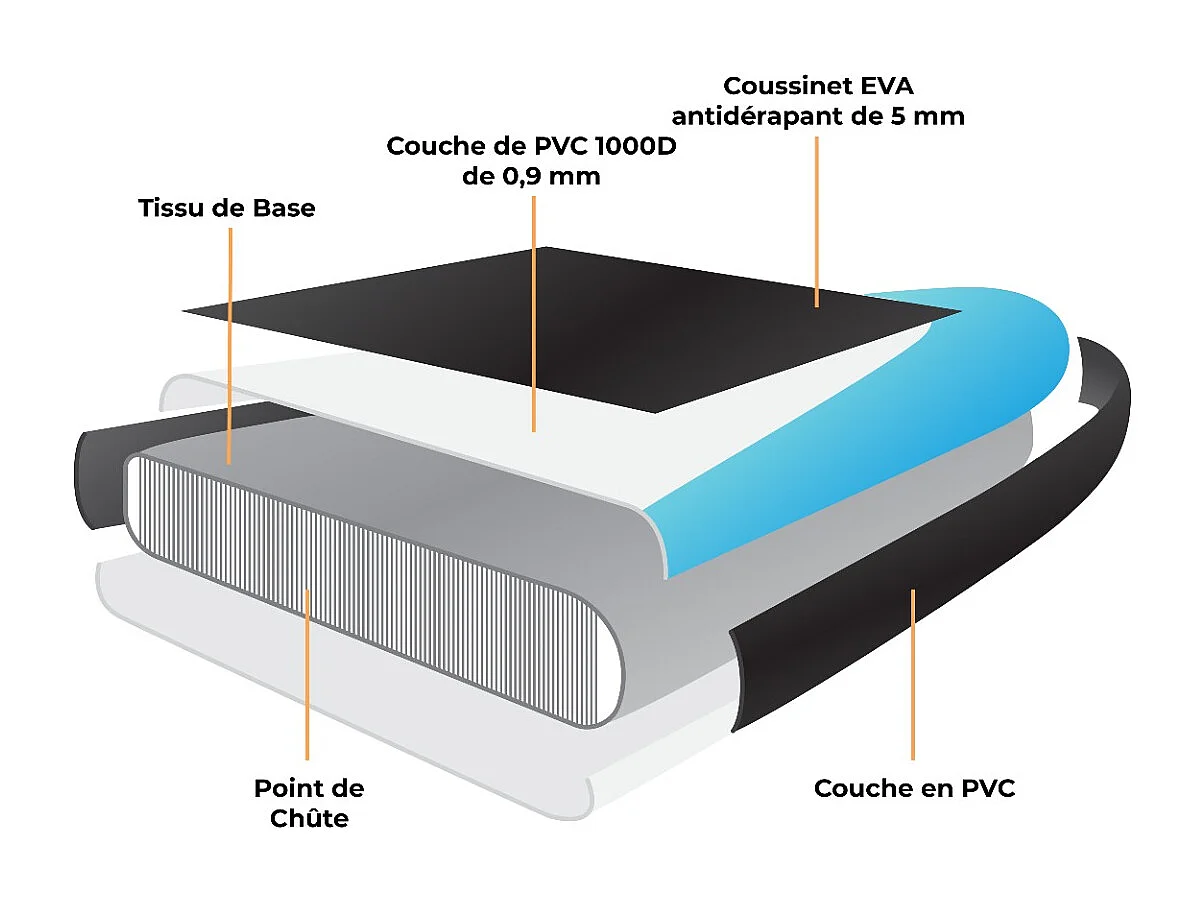 Planche de SUP Gonflable Bleue 3m