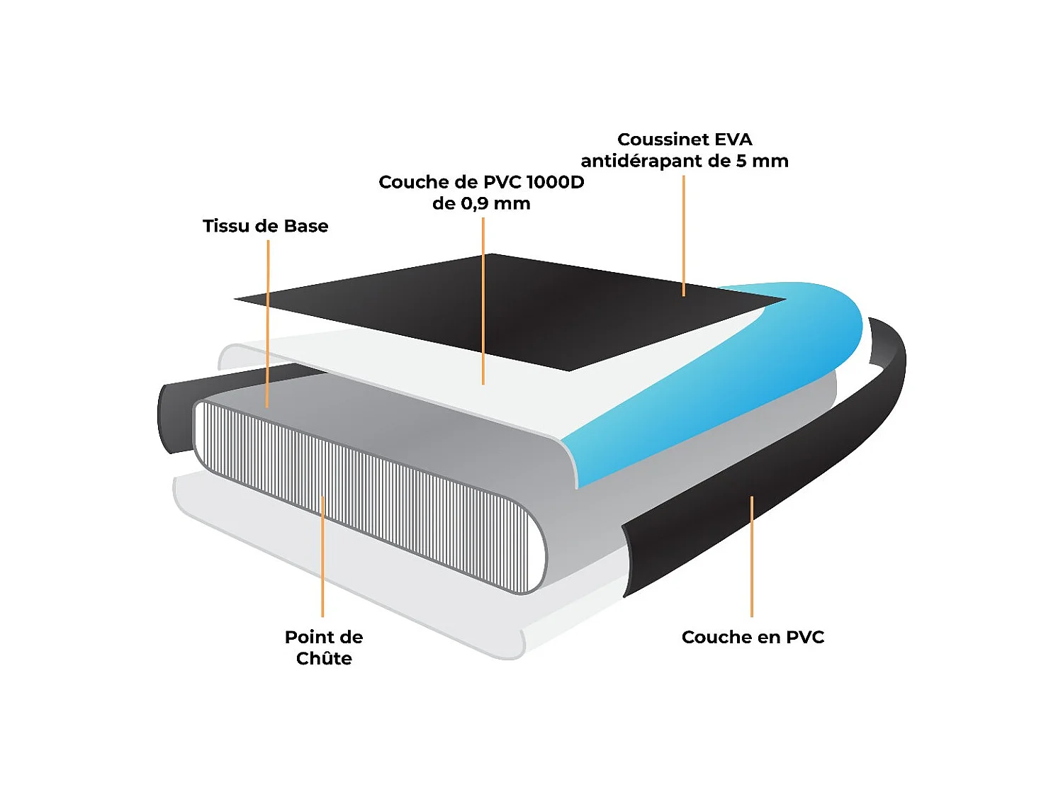 Planche de SUP Gonflable Bleue 3m