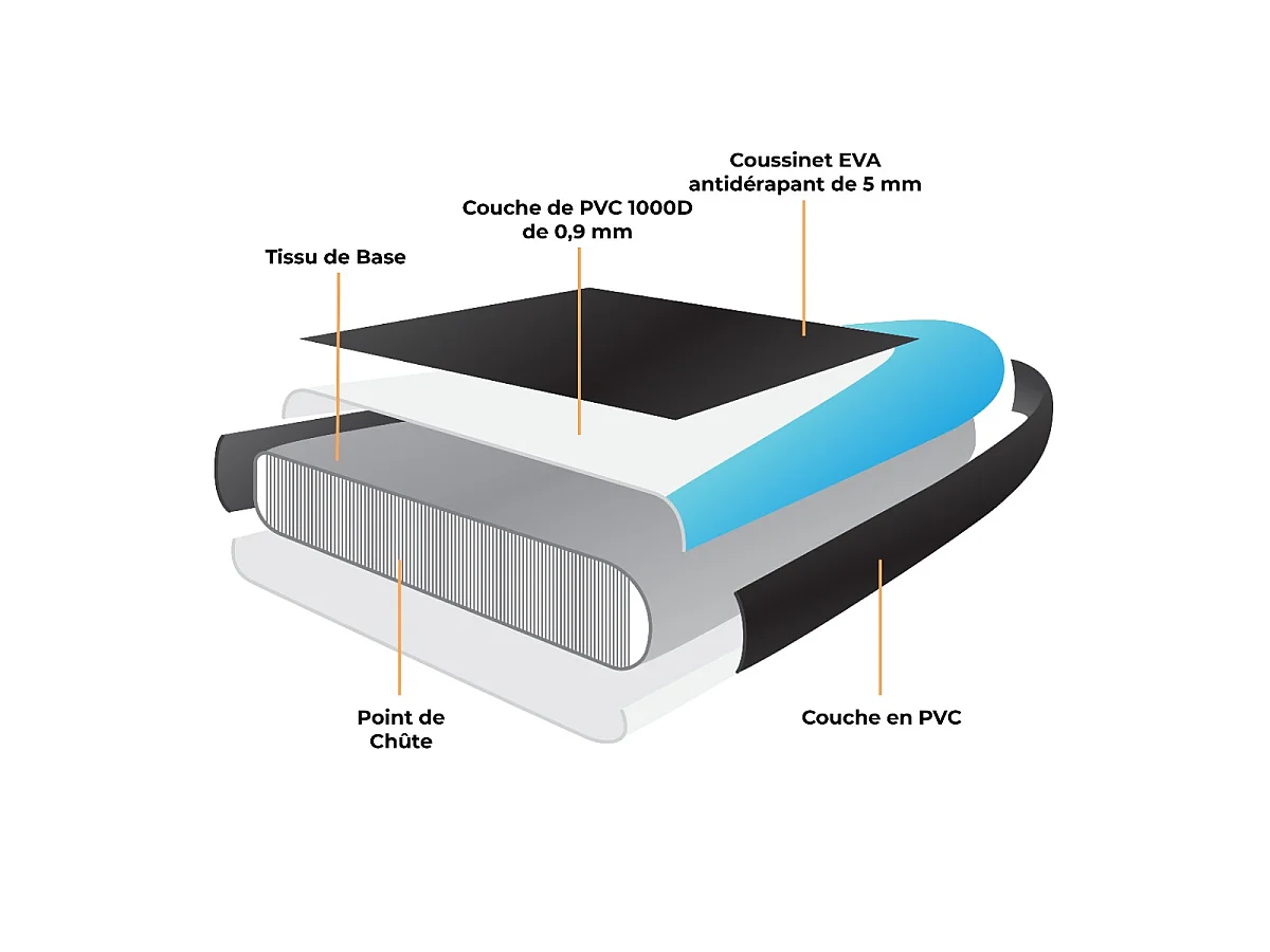 Planche de SUP Gonflable Bleue 3m